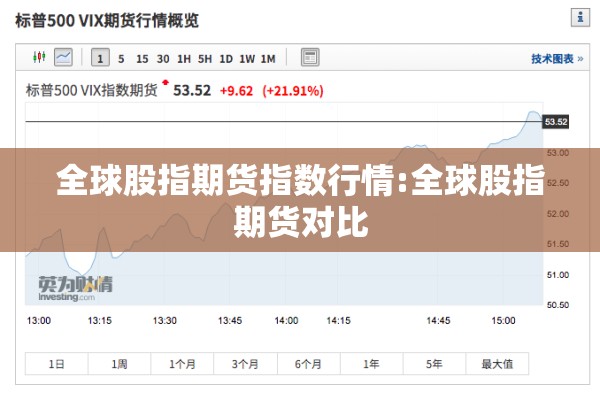 全球股指期货指数行情:全球股指期货对比