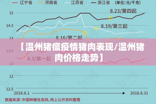 【温州猪瘟疫情猪肉表现/温州猪肉价格走势】