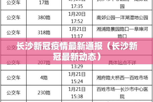 长沙新冠疫情最新通报（长沙新冠最新动态）