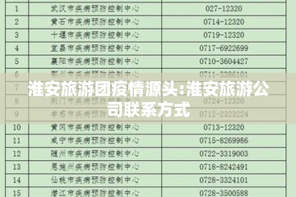 淮安旅游团疫情源头:淮安旅游公司联系方式