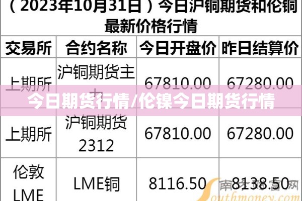 今日期货行情/伦镍今日期货行情