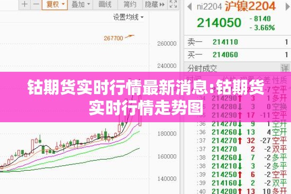 钴期货实时行情最新消息:钴期货实时行情走势图