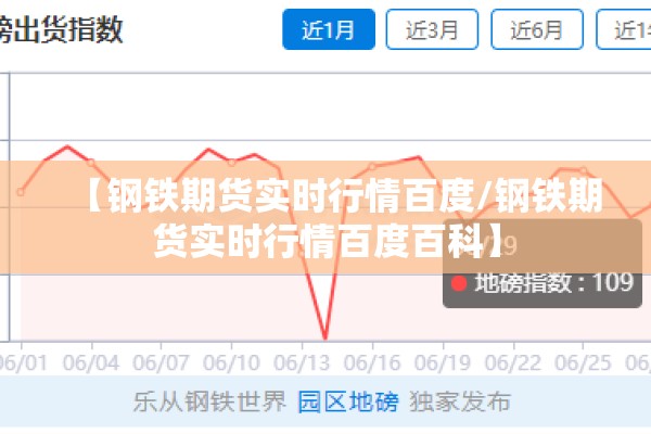 【钢铁期货实时行情百度/钢铁期货实时行情百度百科】