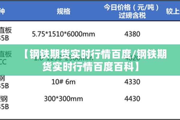 【钢铁期货实时行情百度/钢铁期货实时行情百度百科】
