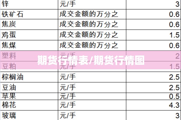 期货行情表/期货行情图
