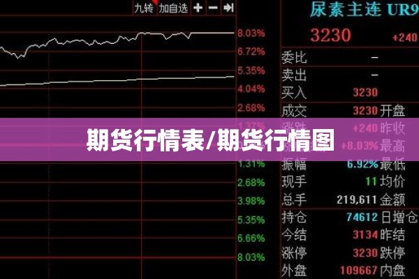 期货行情表/期货行情图