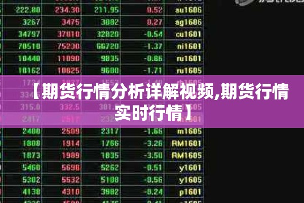 【期货行情分析详解视频,期货行情实时行情】
