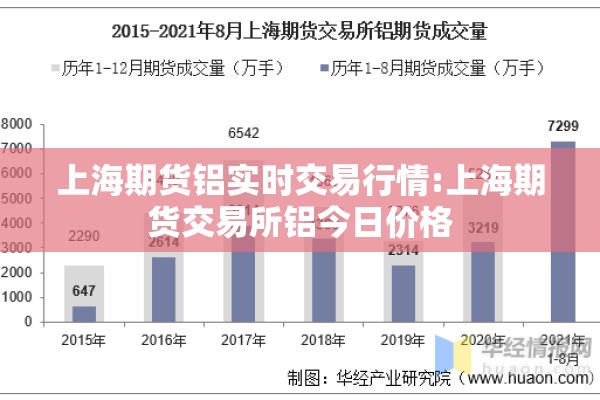 上海期货铝实时交易行情:上海期货交易所铝今日价格