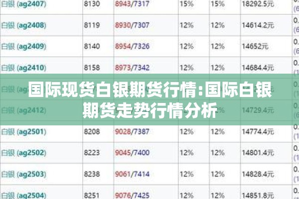 国际现货白银期货行情:国际白银期货走势行情分析 国际现货白银期货行情:国际白银期货走势行情分析