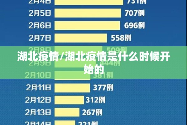 湖北疫情/湖北疫情是什么时候开始的 湖北疫情/湖北疫情是什么时候开始的