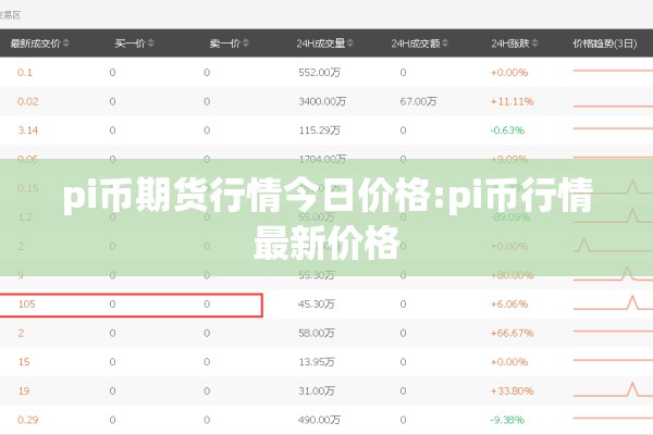 pi币期货行情今日价格:pi币行情最新价格 pi币期货行情今日价格:pi币行情最新价格