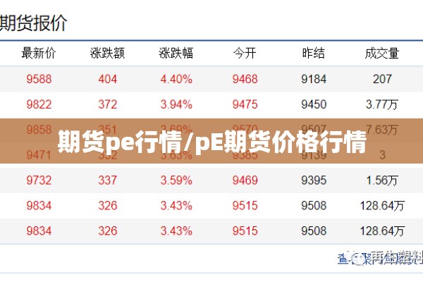 期货pe行情/pE期货价格行情