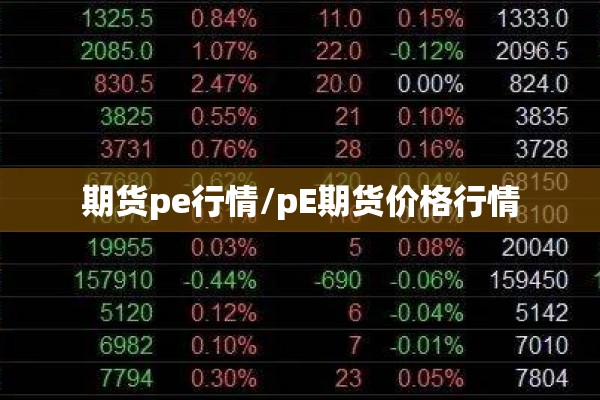 期货pe行情/pE期货价格行情