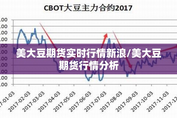 美大豆期货实时行情新浪/美大豆期货行情分析
