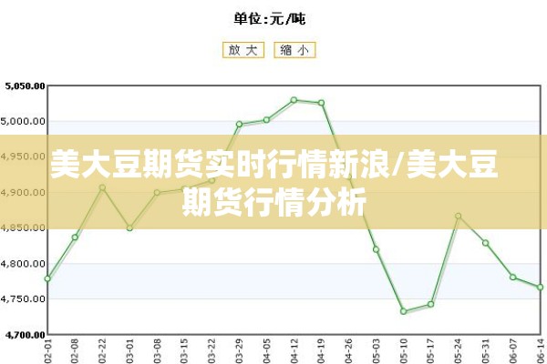 美大豆期货实时行情新浪/美大豆期货行情分析