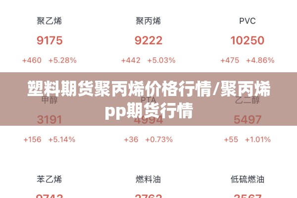 塑料期货聚丙烯价格行情/聚丙烯pp期货行情
