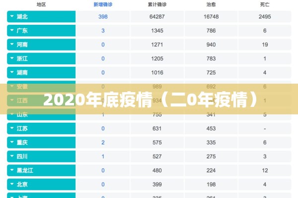 2020年底疫情（二0年疫情）