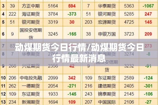 动煤期货今日行情/动煤期货今日行情最新消息 动煤期货今日行情/动煤期货今日行情最新消息