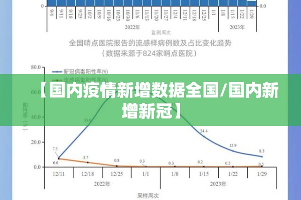 【国内疫情新增数据全国/国内新增新冠】 【国内疫情新增数据全国/国内新增新冠】