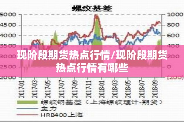 现阶段期货热点行情/现阶段期货热点行情有哪些