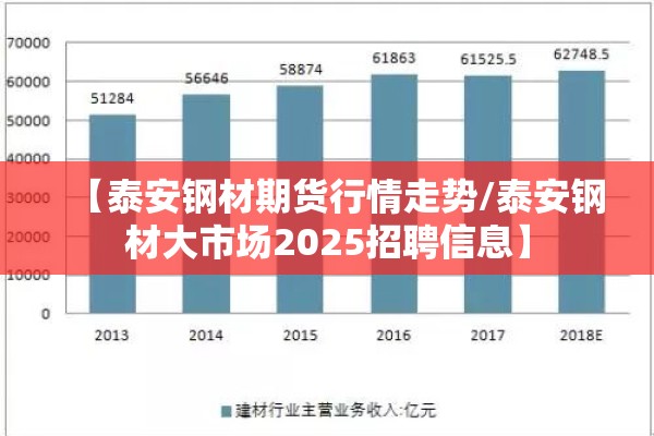 【泰安钢材期货行情走势/泰安钢材大市场2025招聘信息】 【泰安钢材期货行情走势/泰安钢材大市场2025招聘信息】