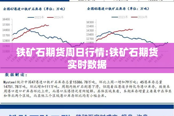 铁矿石期货周日行情:铁矿石期货实时数据