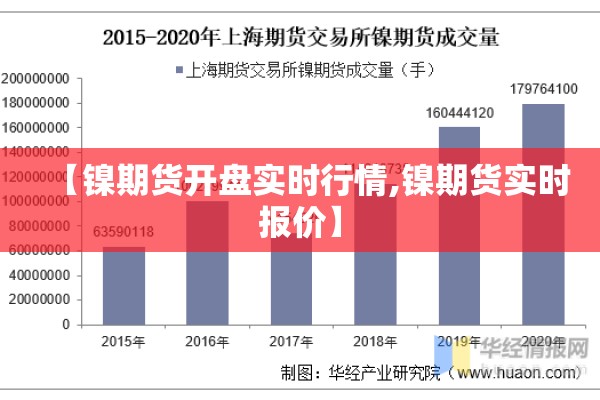 【镍期货开盘实时行情,镍期货实时报价】