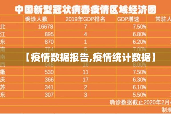 【疫情数据报告,疫情统计数据】 【疫情数据报告,疫情统计数据】