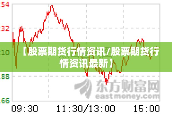 【股票期货行情资讯/股票期货行情资讯最新】