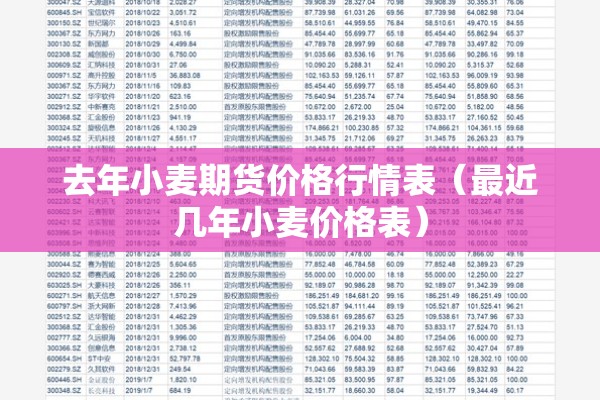 去年小麦期货价格行情表(最近几年小麦价格表) 去年小麦期货价格行情表(最近几年小麦价格表)