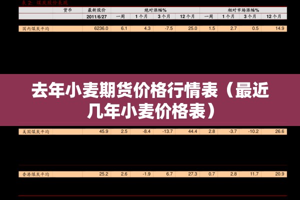 去年小麦期货价格行情表(最近几年小麦价格表) 去年小麦期货价格行情表(最近几年小麦价格表)