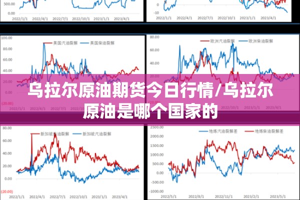 乌拉尔原油期货今日行情/乌拉尔原油是哪个国家的