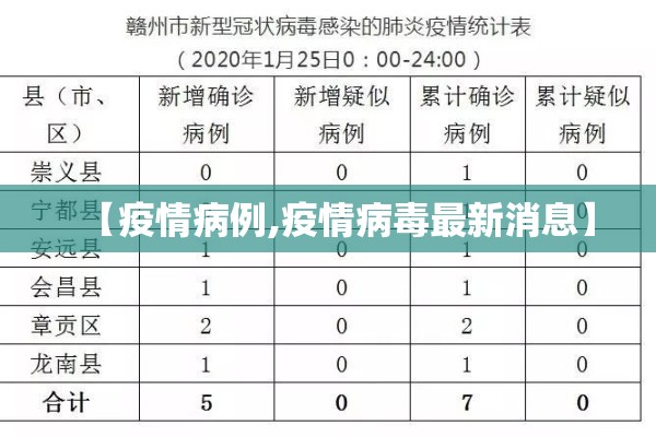 【疫情病例,疫情病毒最新消息】