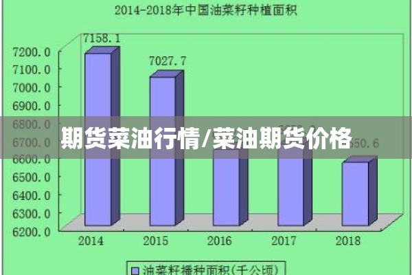 期货菜油行情/菜油期货价格