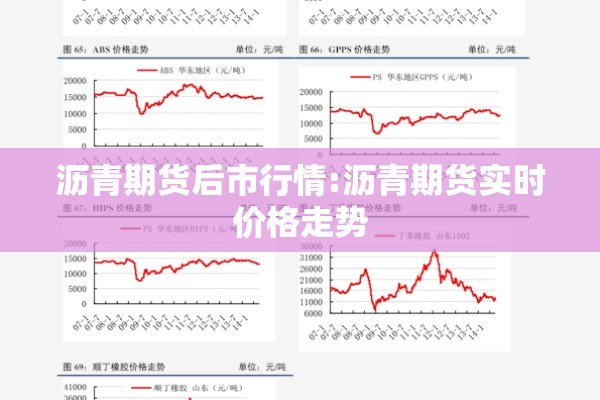 沥青期货后市行情:沥青期货实时价格走势 沥青期货后市行情:沥青期货实时价格走势