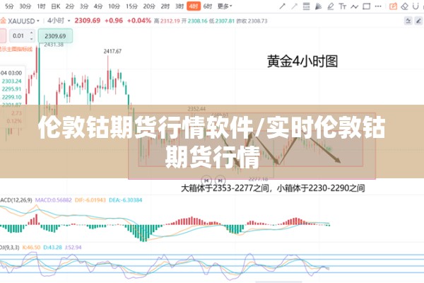 伦敦钴期货行情软件/实时伦敦钴期货行情