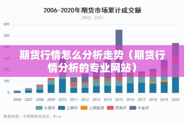 期货行情怎么分析走势(期货行情分析的专业网站) 期货行情怎么分析走势(期货行情分析的专业网站)