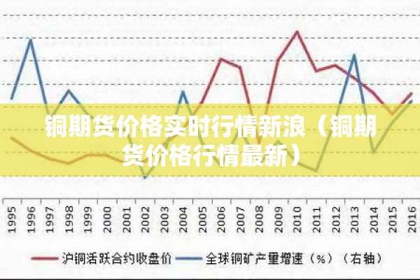 铜期货价格实时行情新浪（铜期货价格行情最新）