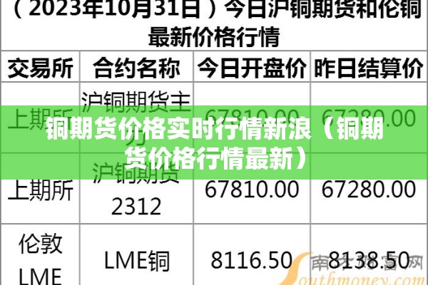铜期货价格实时行情新浪（铜期货价格行情最新）