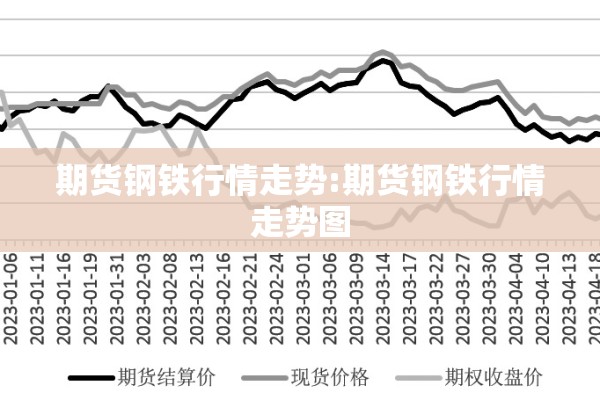 期货钢铁行情走势:期货钢铁行情走势图