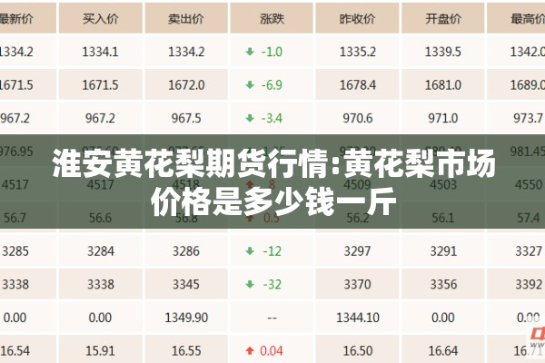 淮安黄花梨期货行情:黄花梨市场价格是多少钱一斤 淮安黄花梨期货行情:黄花梨市场价格是多少钱一斤