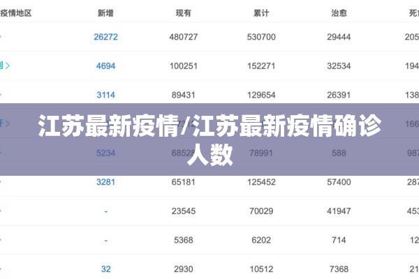 江苏最新疫情/江苏最新疫情确诊人数