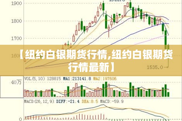【纽约白银期货行情,纽约白银期货行情最新】