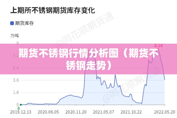 期货不锈钢行情分析图(期货不锈钢走势) 期货不锈钢行情分析图(期货不锈钢走势)