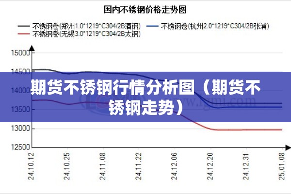 期货不锈钢行情分析图(期货不锈钢走势) 期货不锈钢行情分析图(期货不锈钢走势)