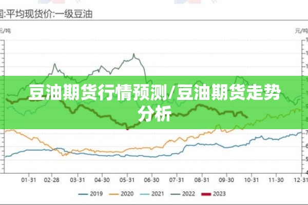 豆油期货行情预测/豆油期货走势分析 豆油期货行情预测/豆油期货走势分析