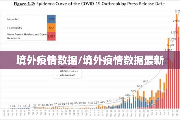 境外疫情数据/境外疫情数据最新