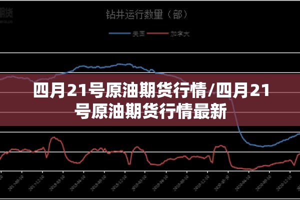 四月21号原油期货行情/四月21号原油期货行情最新