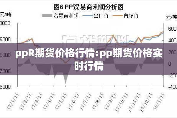 ppR期货价格行情:pp期货价格实时行情 ppR期货价格行情:pp期货价格实时行情