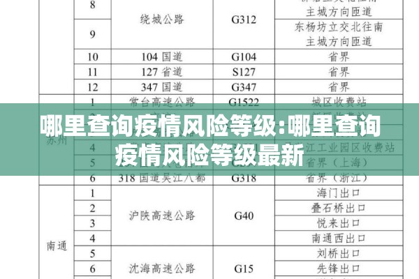 哪里查询疫情风险等级:哪里查询疫情风险等级最新